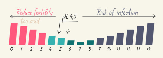 The Importance Of Your "PH" Balance